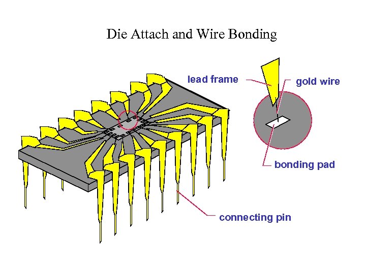 LECTURE 3 Introduction To Microelectronics Fabrication Processes