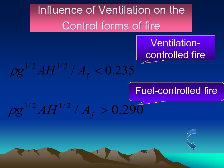 Chapter 7 Compartment Fire Lesson 1 Development of