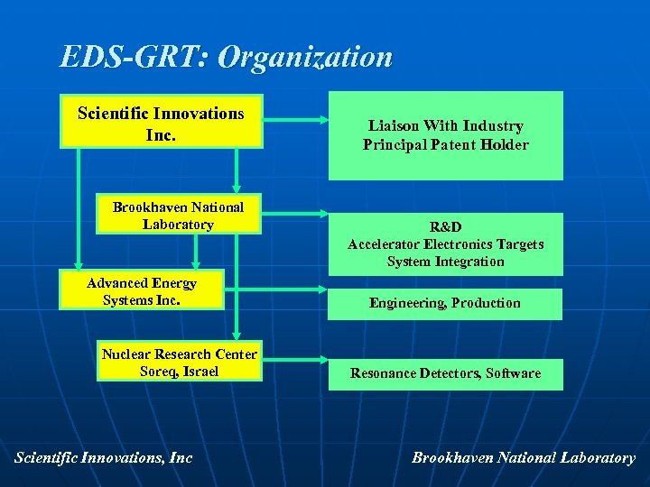 EXPLOSIVE DETECTION SYSTEMS EDS Based on GAMMA RESONANCE