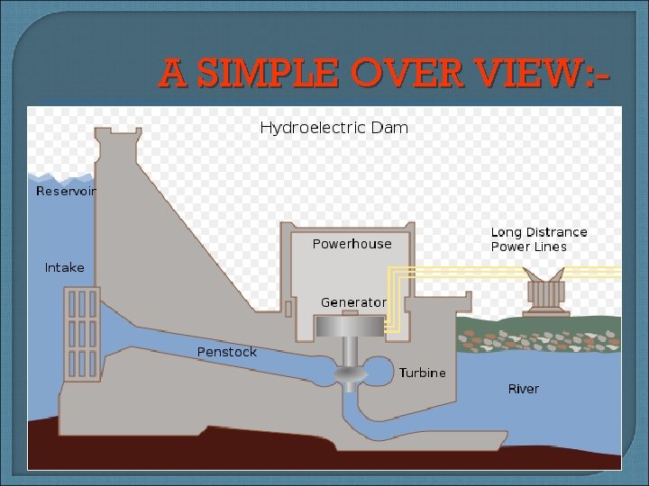 HYDRO ELECTRIC POWER PLANT AGUS HARYANTO WHAT
