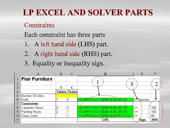 LINEAR PROGRAMMING SOLUTION TECHNIQUES GRAPHICAL AND COMPUTER METHODS
