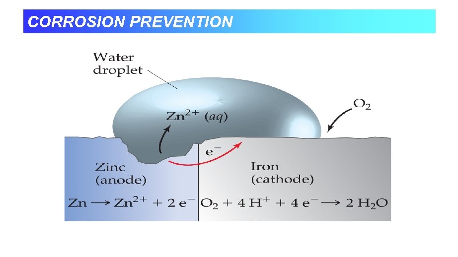 LECTURE 10 REDOX AND ELECTROCHEMISTRY Figure 4