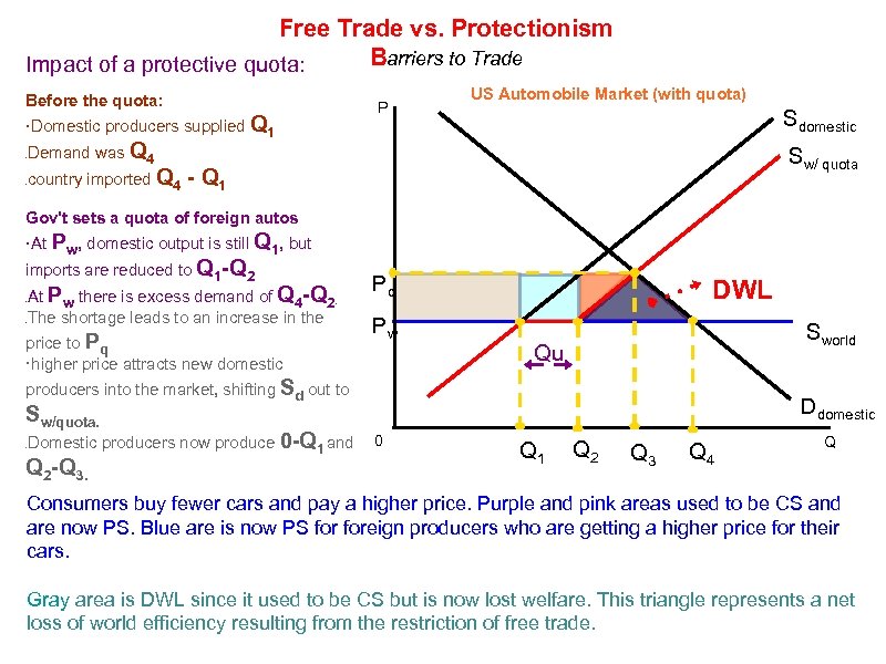 Essay On The Protectionism Effect Tariffs Quotas And Subsidies