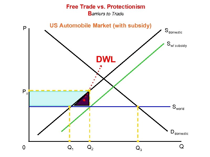 Essay On The Protectionism Effect Tariffs Quotas And Subsidies