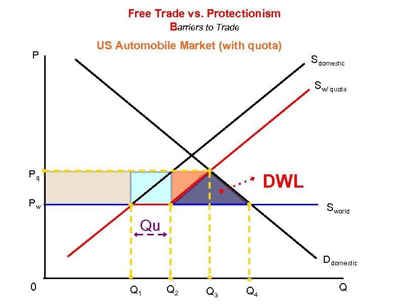 Unit 4 International Economics Unit Overview 4 1