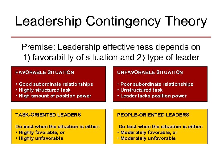 What is Leadership Organizational Leadership An interpersonal