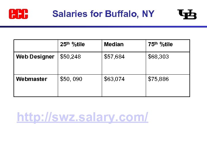 Technology Certificate Program Presentation Objectives