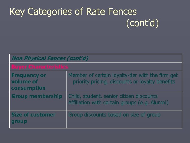 Services Marketing MBASEMIII TERM01 2012 MODULE03 Learning