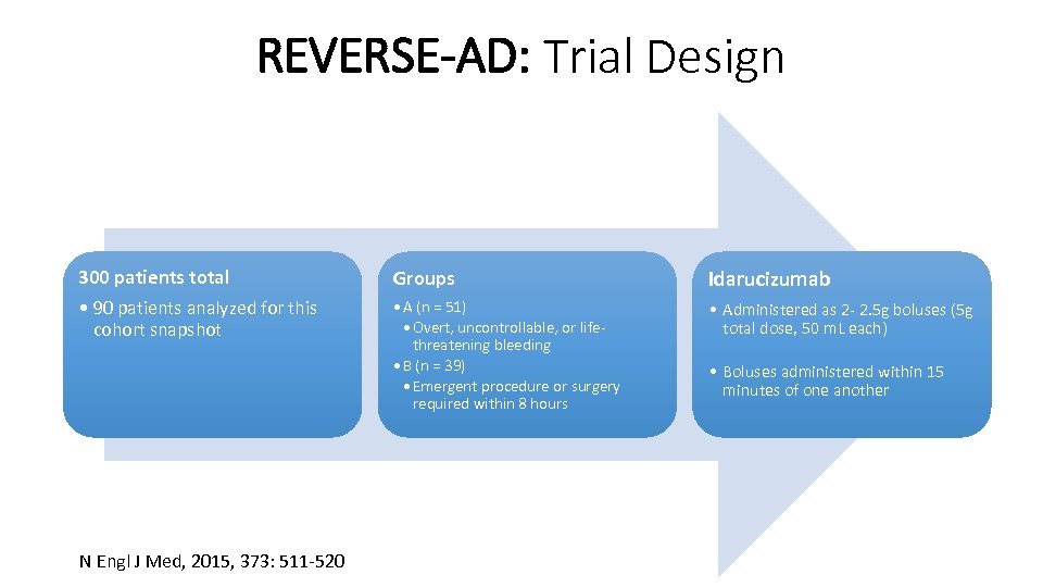 ACCP Cardiology PRN Journal Club Announcements