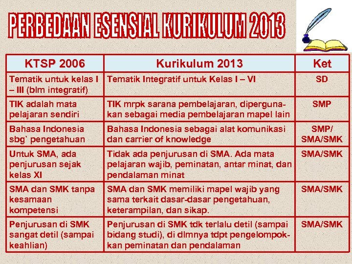 Spektrum Smk Ktsp 2006 / Struktur Kurikulum Smk Akuntansi
