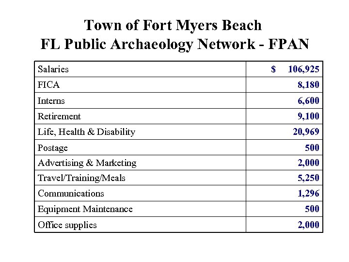 Town of Fort Myers Beach FY 10 Annual