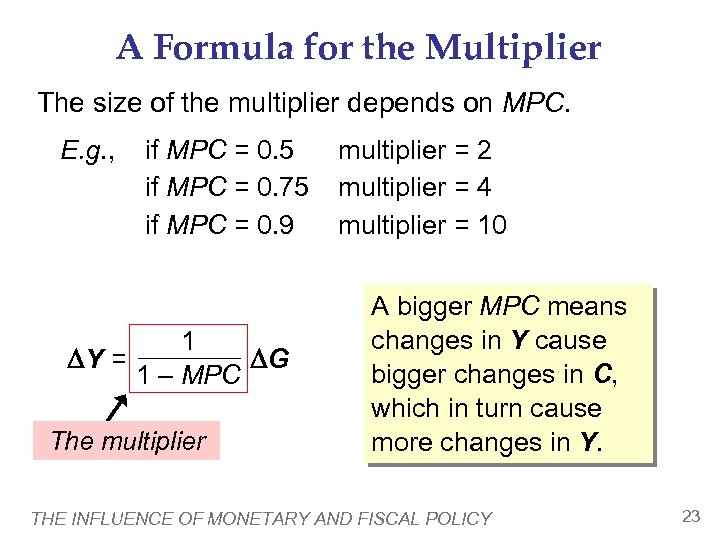 CHAPTER 34 The Influence of and Fiscal