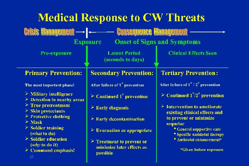 Overview Chemical-warfare Agents An Overview U S ARMY