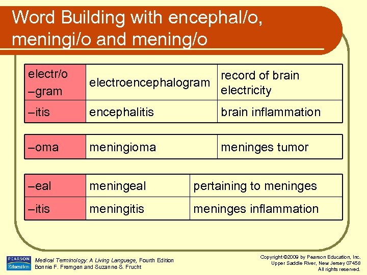 Medical Terminology A Living Language Chapter 12 Nervous