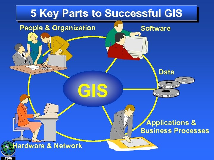 The Role of GIS for a Utility Regulatory