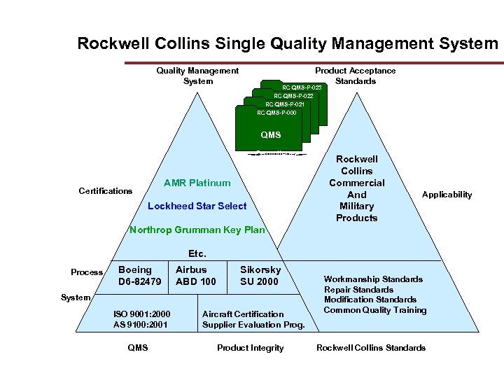 IAQG STANDARDS IMPLEMENTATION AT ROCKWELL COLLINS GOALS BENEFITS
