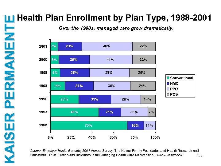 KAISER PERMANENTE Introduction to Kaiser Permanente Robert M