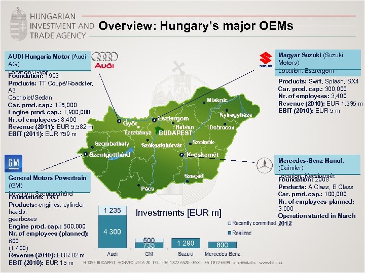 Automotive Industry and its Results in Hungary Innovation