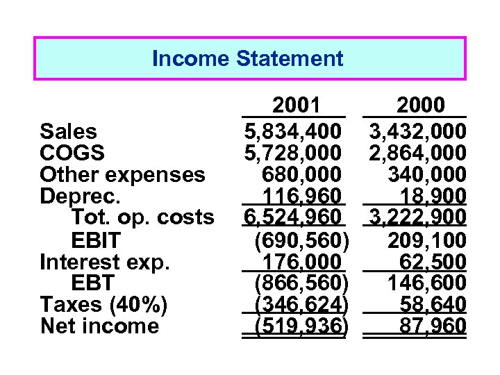 Statement Sales COGS Other expenses Deprec Tot