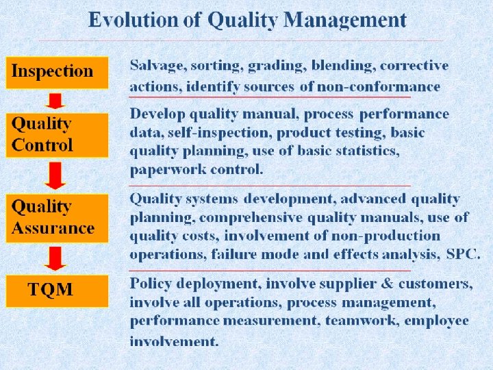 Quality Manager Objective Statement at Tracy Rolston blog