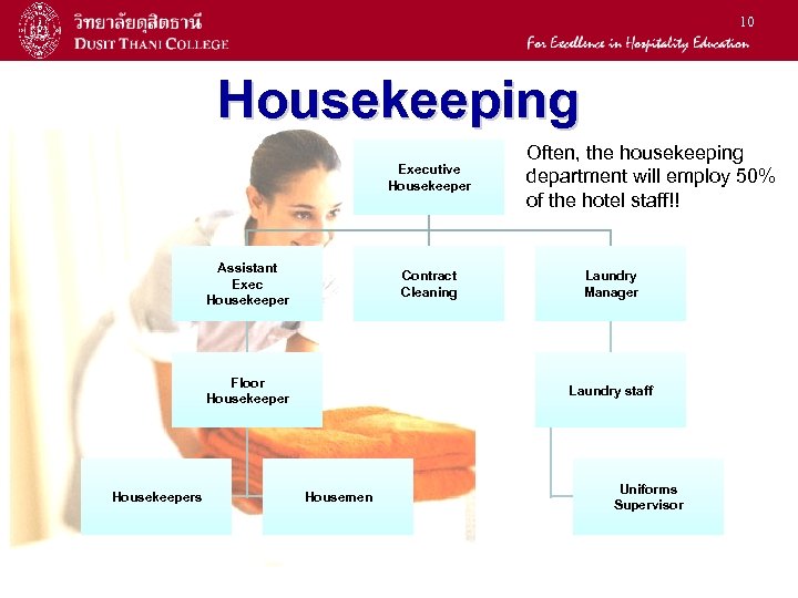 1 LA 2401 English for the Hotel Business