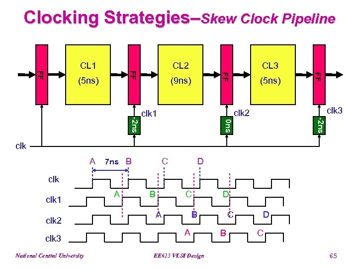 VLSI Design Chapter 5 CMOS Circuit and Logic