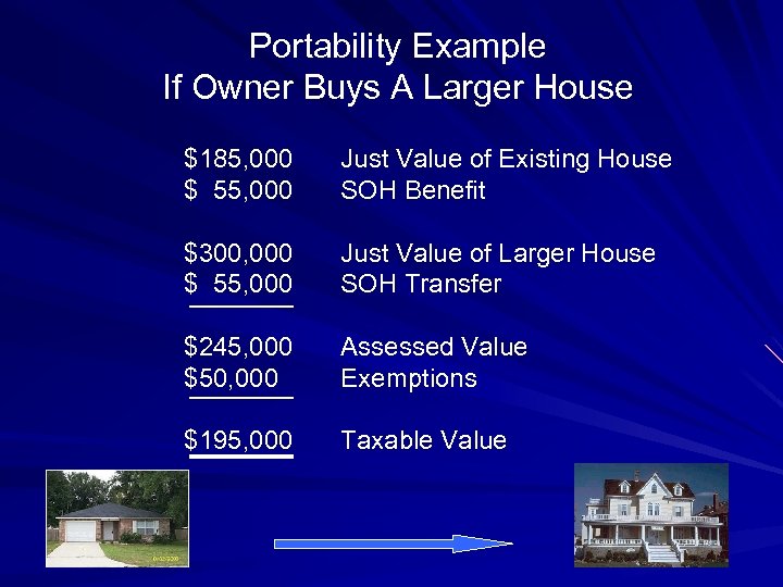 Explanation of Portability Okaloosa County Property Appraiser Pete