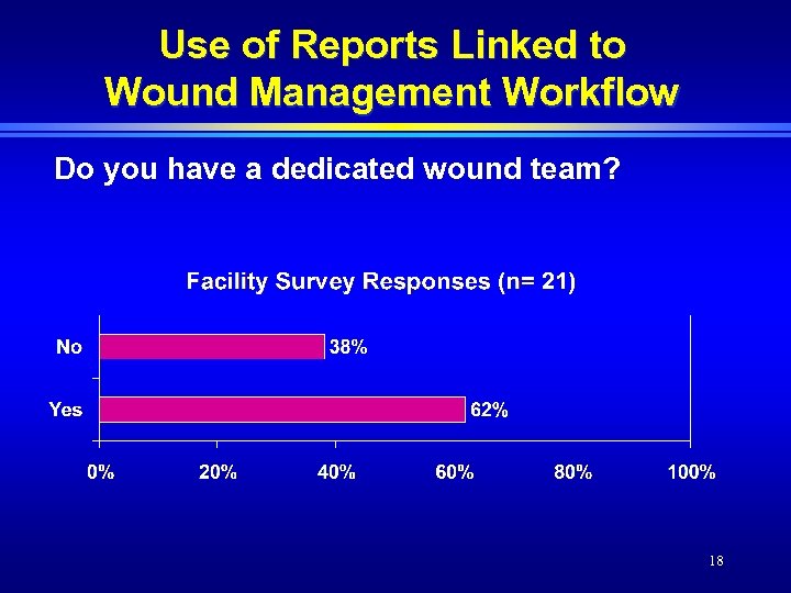 OnTime Pressure Ulcer Healing in Long Term Care