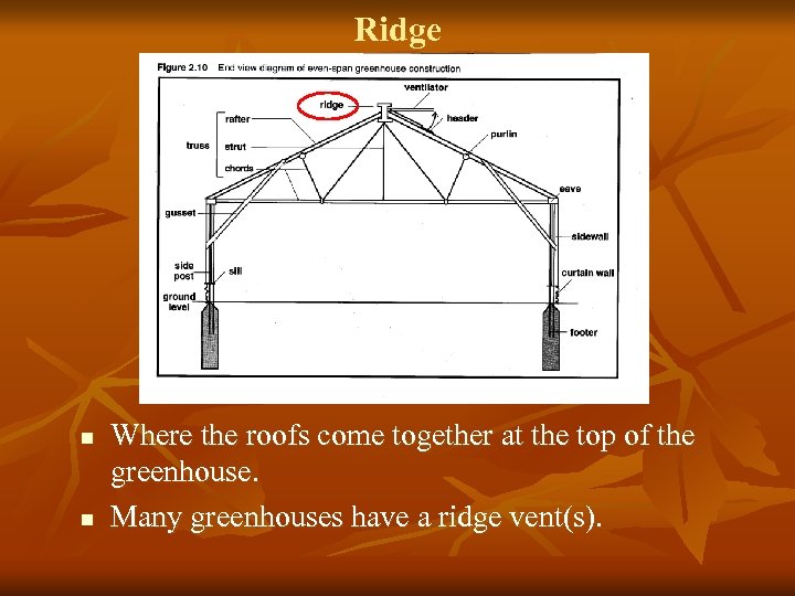 Greenhouse Structural Components Greenhouse Management Structural