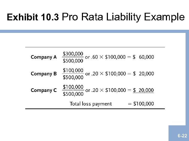 Ch 10 Analysis of Insurance Contracts Ch 6