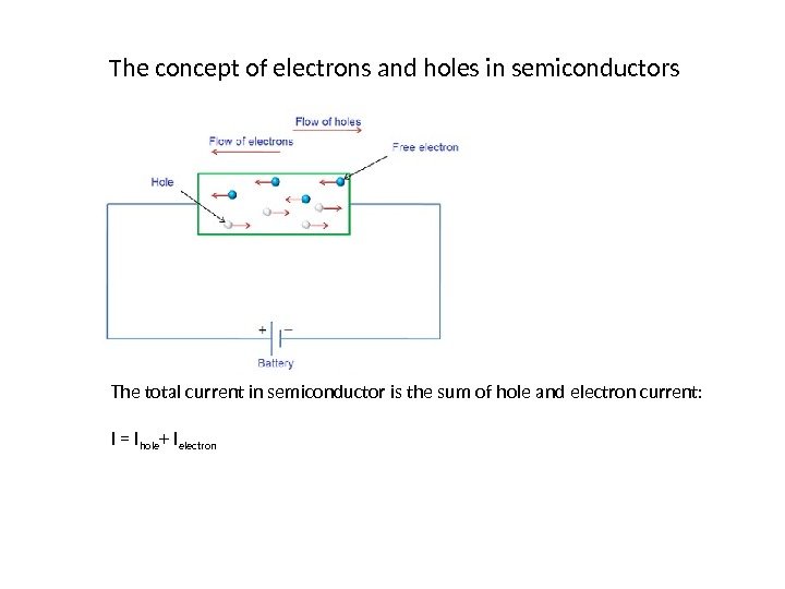 Physics of Semiconductor Devices Lecture 1. Introduction