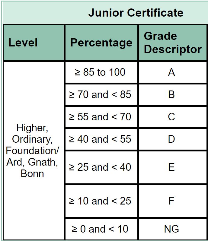 Junior Cycle Mocks Marking Information