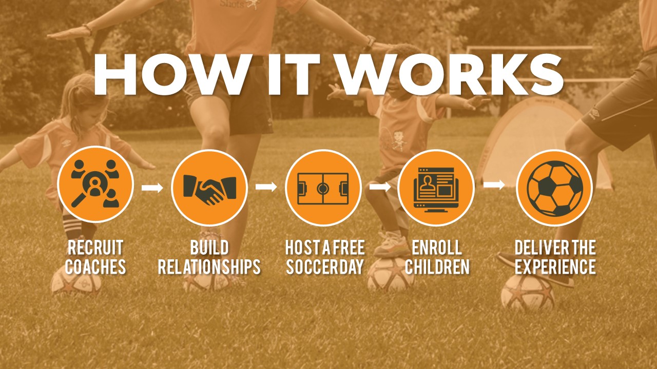 Soccer Shots Franchise Presentation Geeks