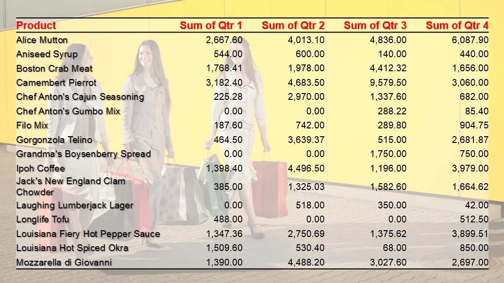 Display Excel data in a data driven PowerPoint presentation
