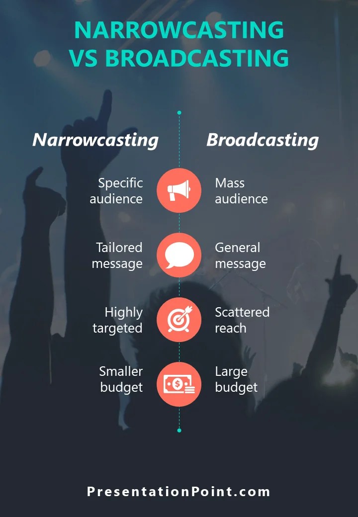Narrowcasting Software PowerPoint • PresentationPoint