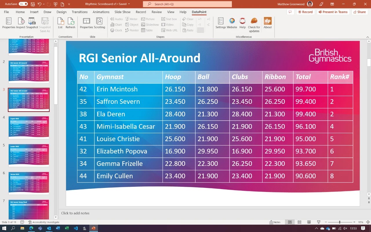 Scoreboard Software British Gymnastics • PresentationPoint