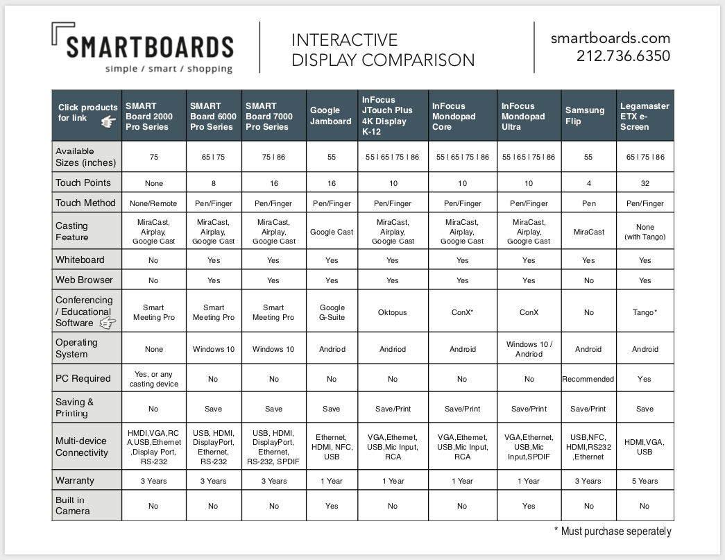 Interactive Display Comparison Presentation Products