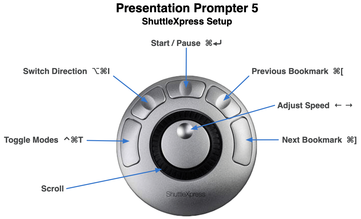 Configure a ShuttleXpress or ShuttlePRO v2 with Presentation Prompter