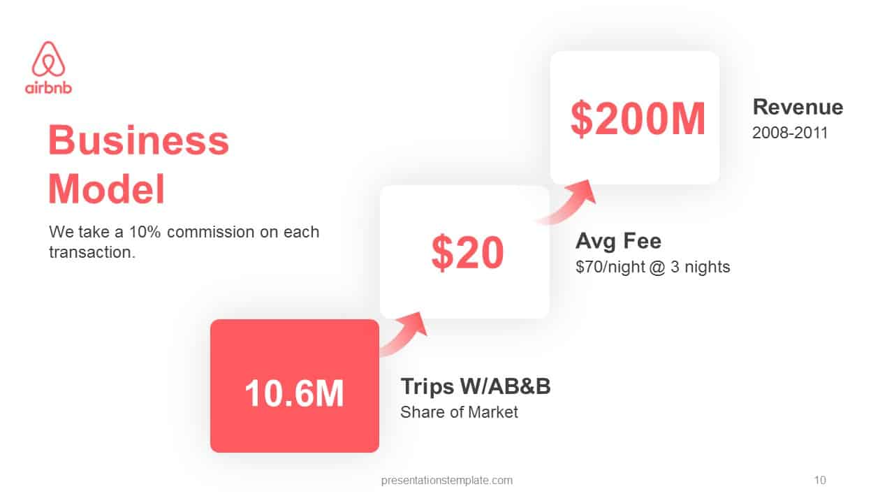 Airbnb Pitch Deck Template FREE PPT & PDF ReDesigned