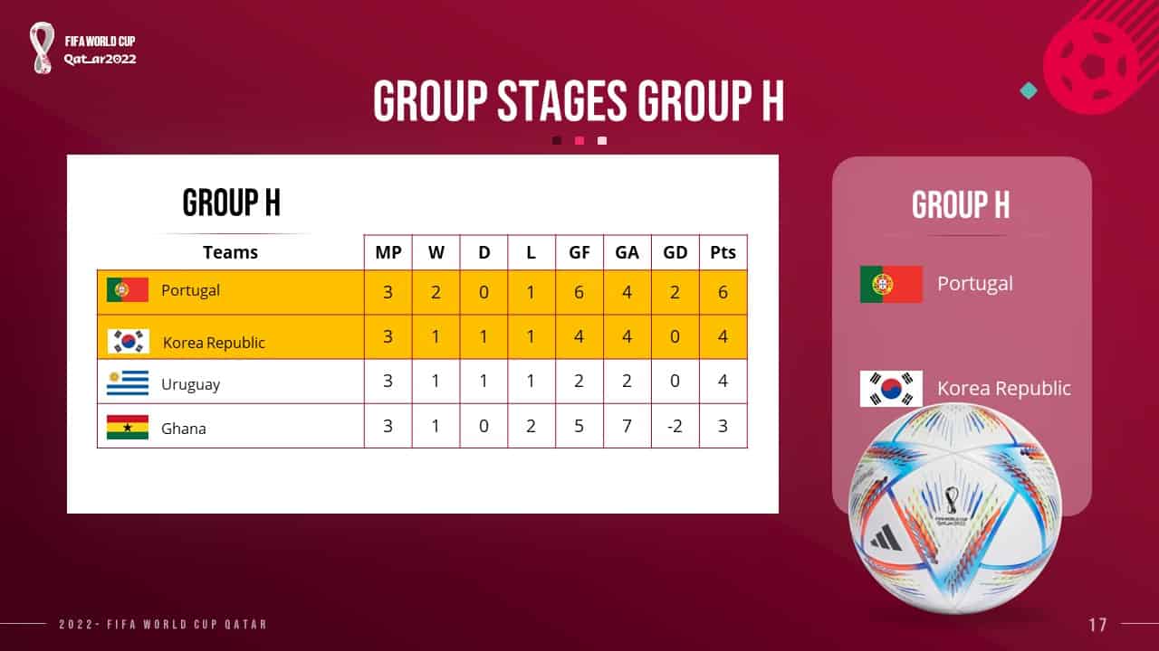 Fifa World Cup 2022 Group Table Round 16 Teams Fixture