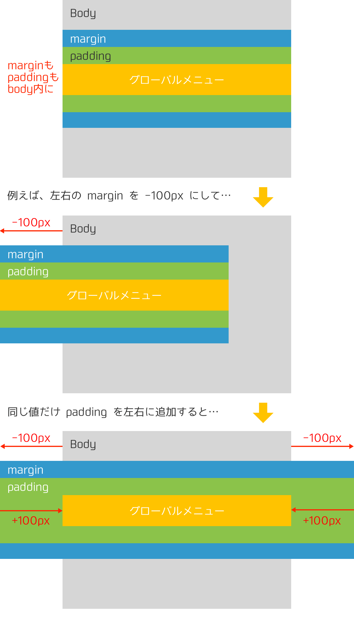 メニューやヘッダー背景だけをブラウザの横幅いっぱいに広げる方法 PresentNote