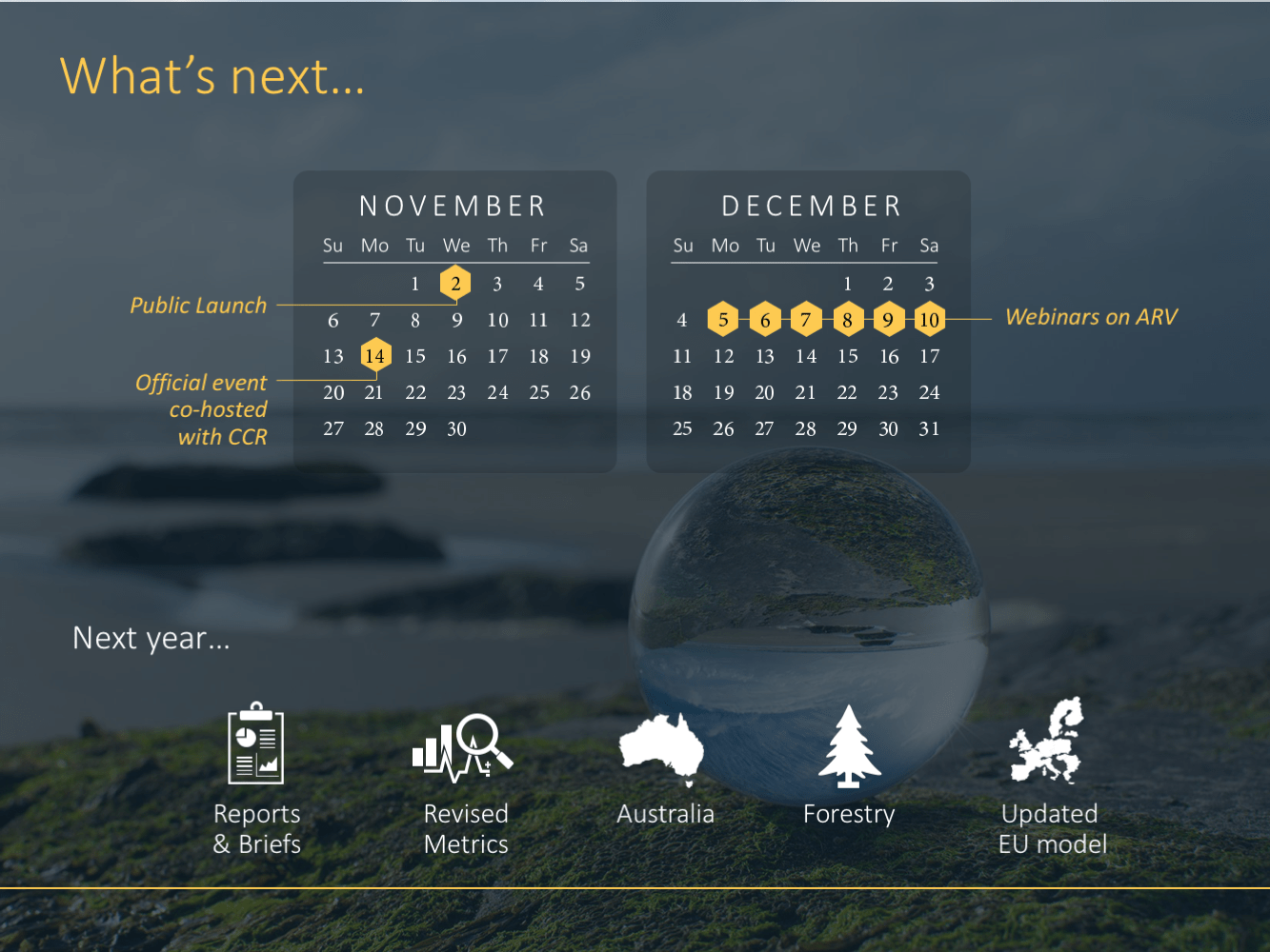 A Calendar Timeline Slide Present Your Story