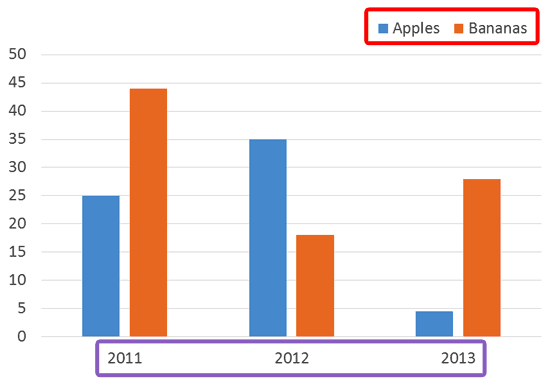 PowerPoint Chart Types: Column Charts in PowerPoint - Presentations
