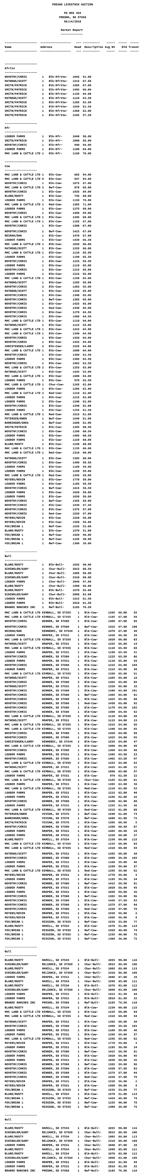 Past sales Presho Livestock