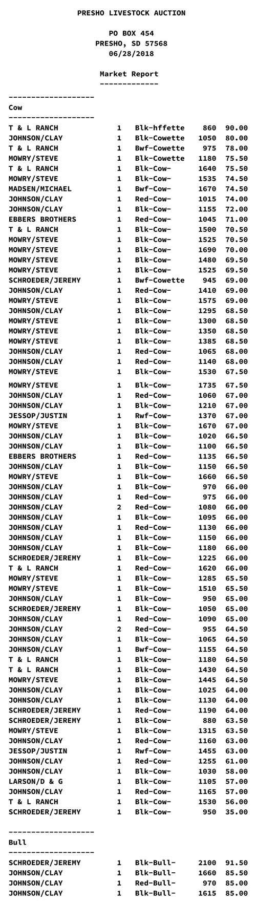 Past sales Presho Livestock