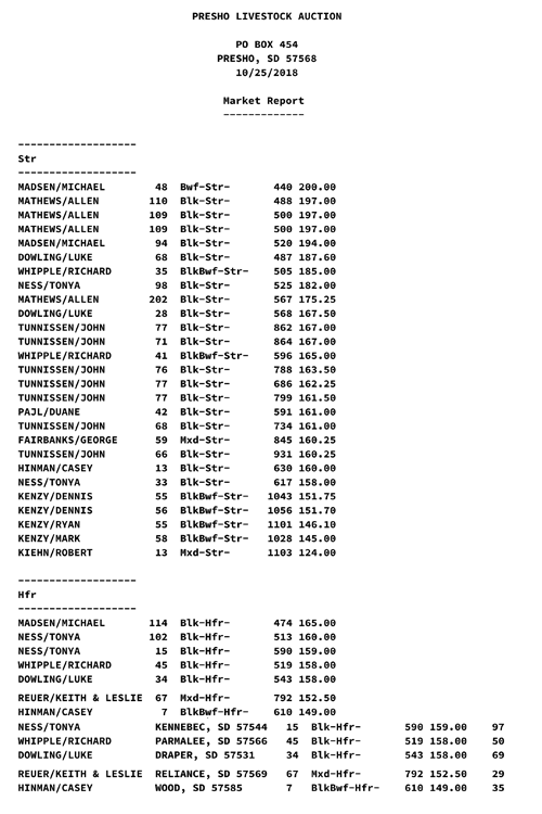 Past sales Presho Livestock
