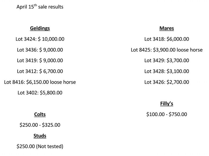 April 15, 2023 Presho Livestock