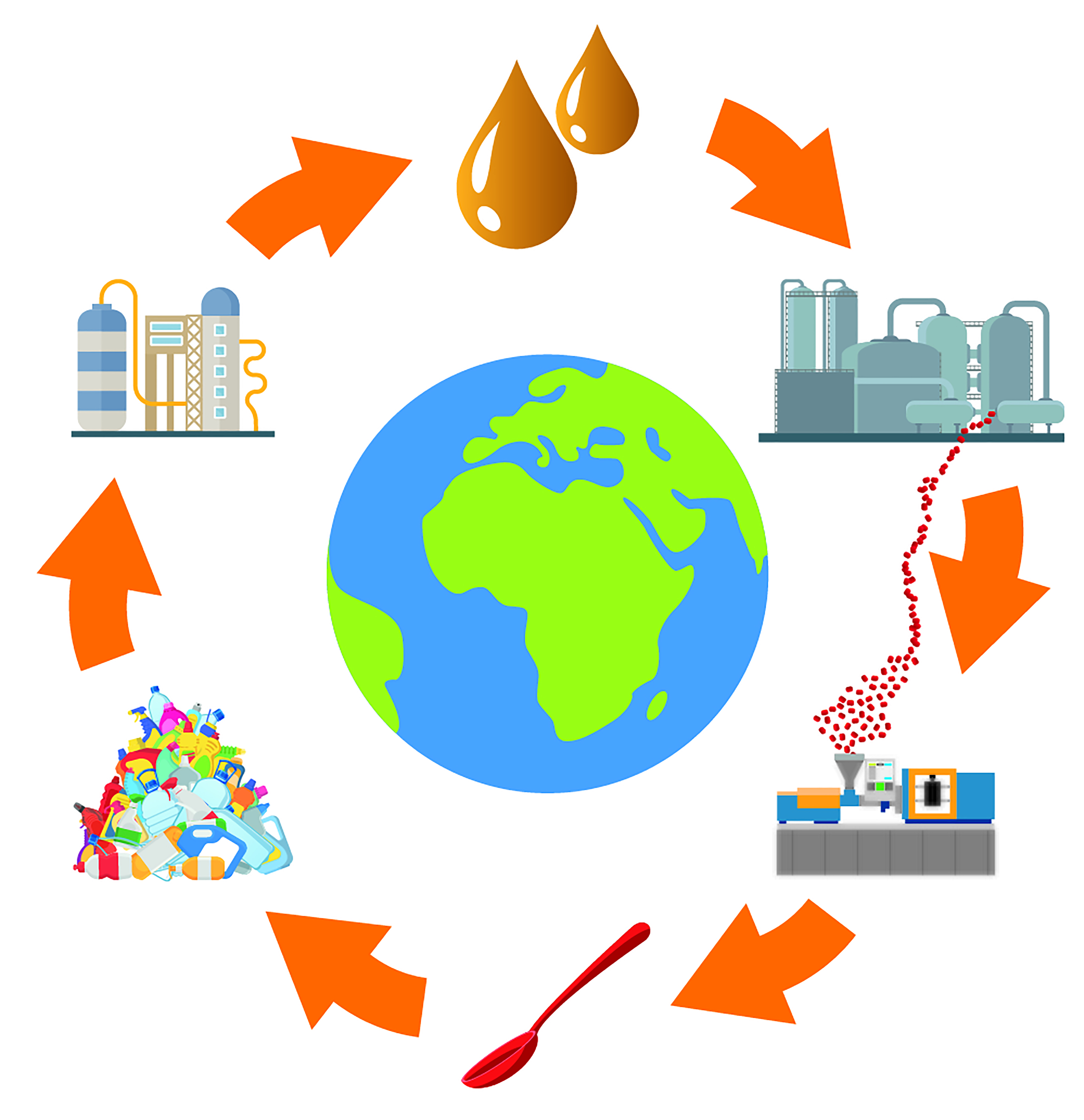 When plastic oil again igus invests in chemical recycling