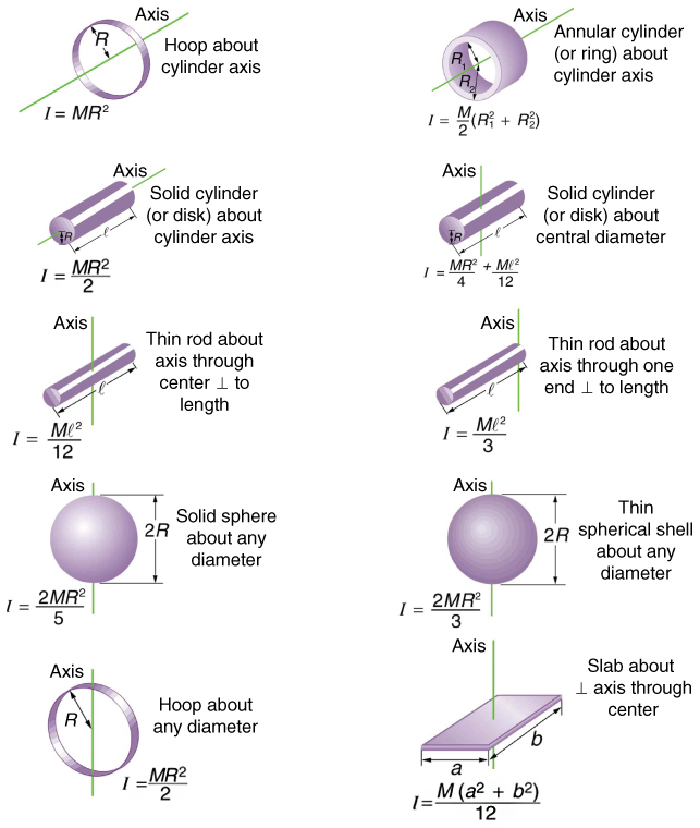 9.3 Dynamics of Rotational Motion Rotational Inertia Douglas College