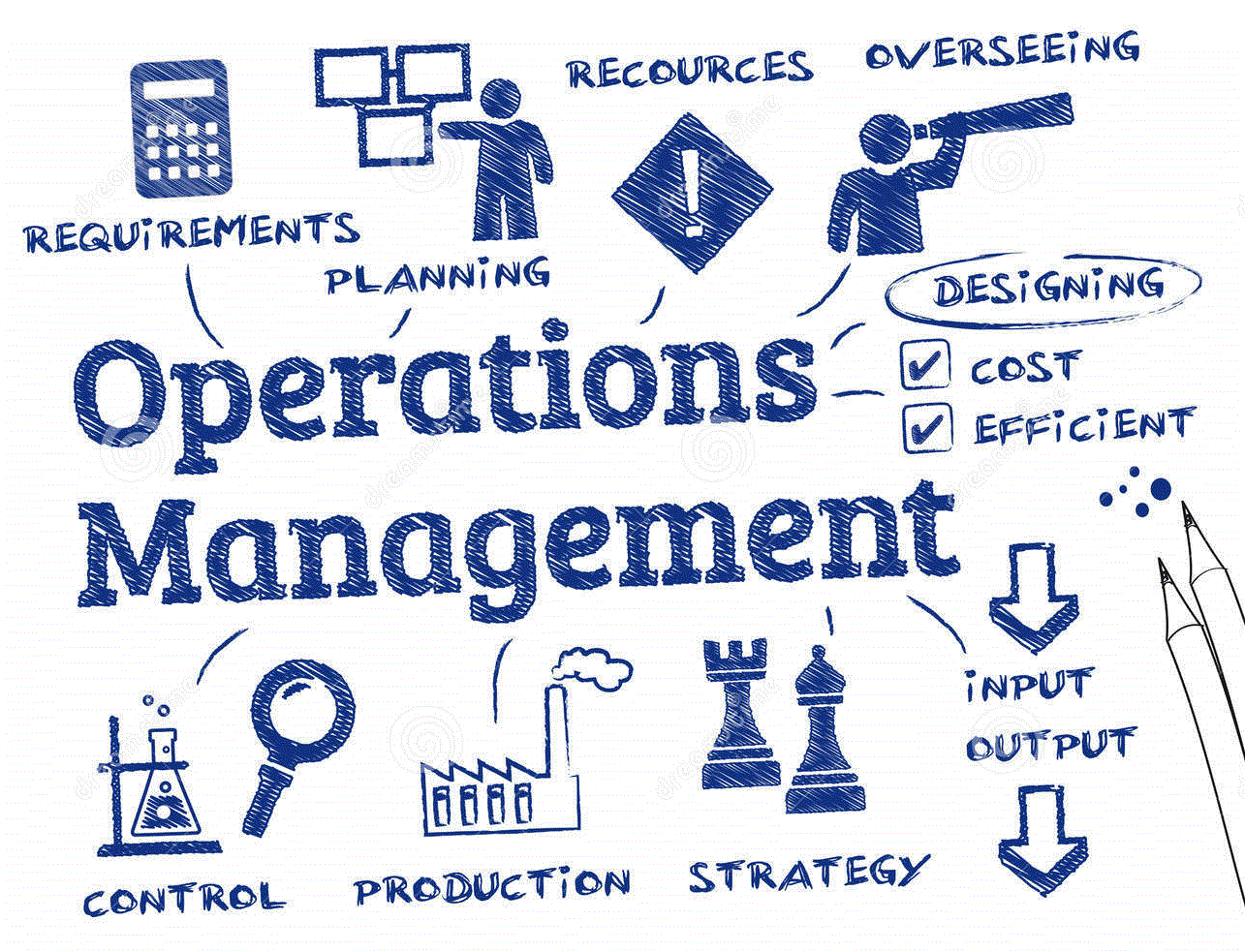 Introduction to Operations Management Introduction to Operations